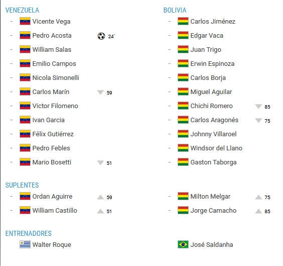Alineacion Venezuela 1 - 0 Bolivia 1981