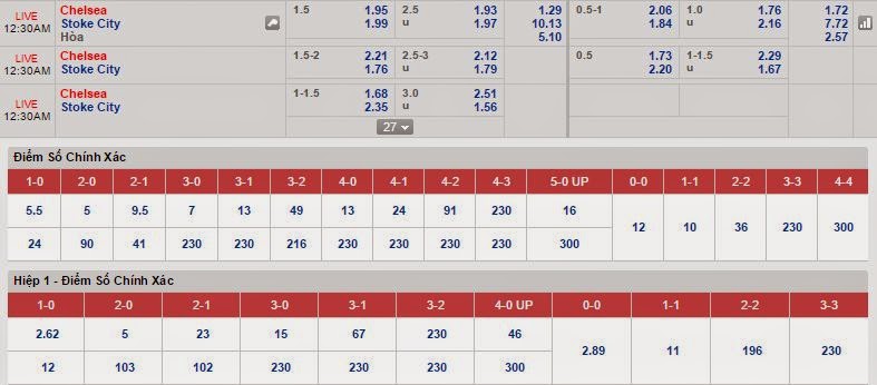 Kèo thơm cá độ Chelsea vs Stoke City
