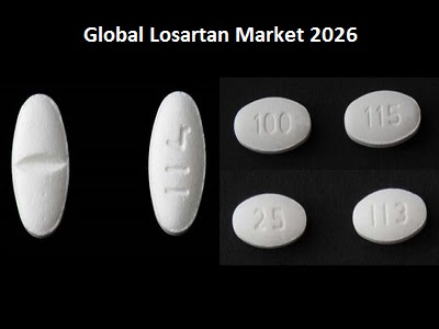 Losartan Market - TechSci Research