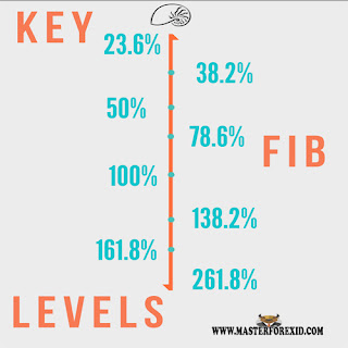 belajar strategy teknik trading forex terbaik akurat