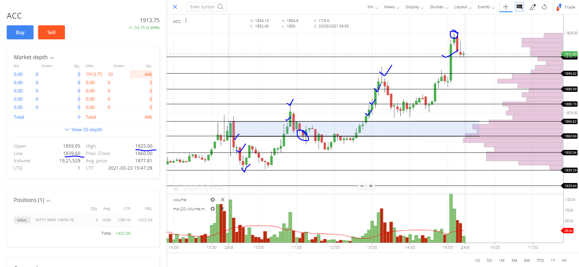 ACC_Best performing stock for future 23 MARCH 2021 BY DHAVAL MALVANIA performance