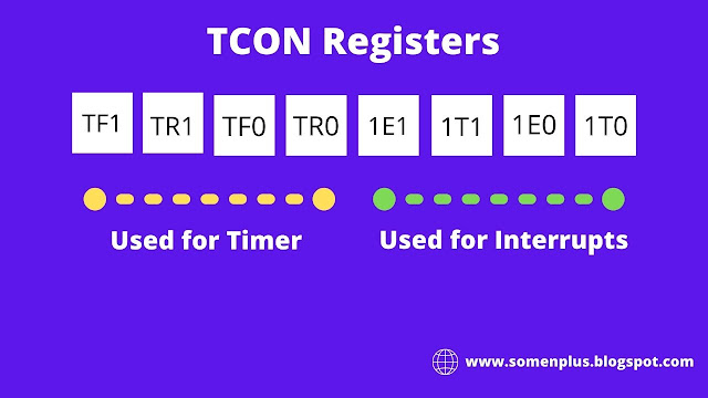 explanation of TCON register