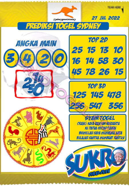 Prediksi Sdy Mbah Sukro Hari Ini Jitu 27 Juli 2022