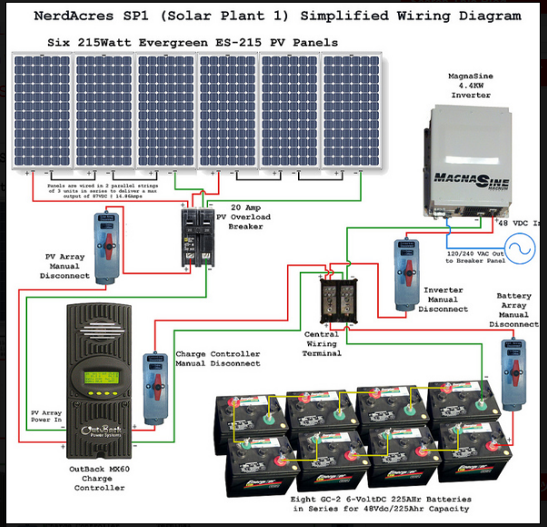 Solar Power System Wiring Diagram - EEE COMMUNITY