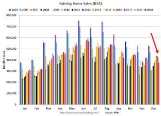 Existing Home Sales NSA