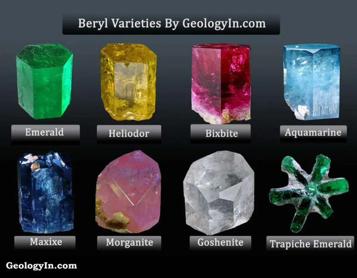 Beryl: The Different Beryl Varieties