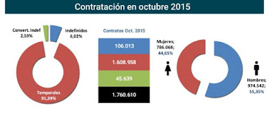 asesores economicos independientes - javier mendez liron - 12.3