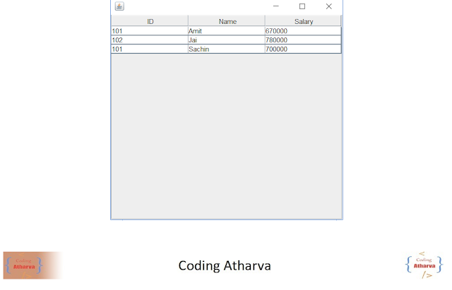 JTable in Swing