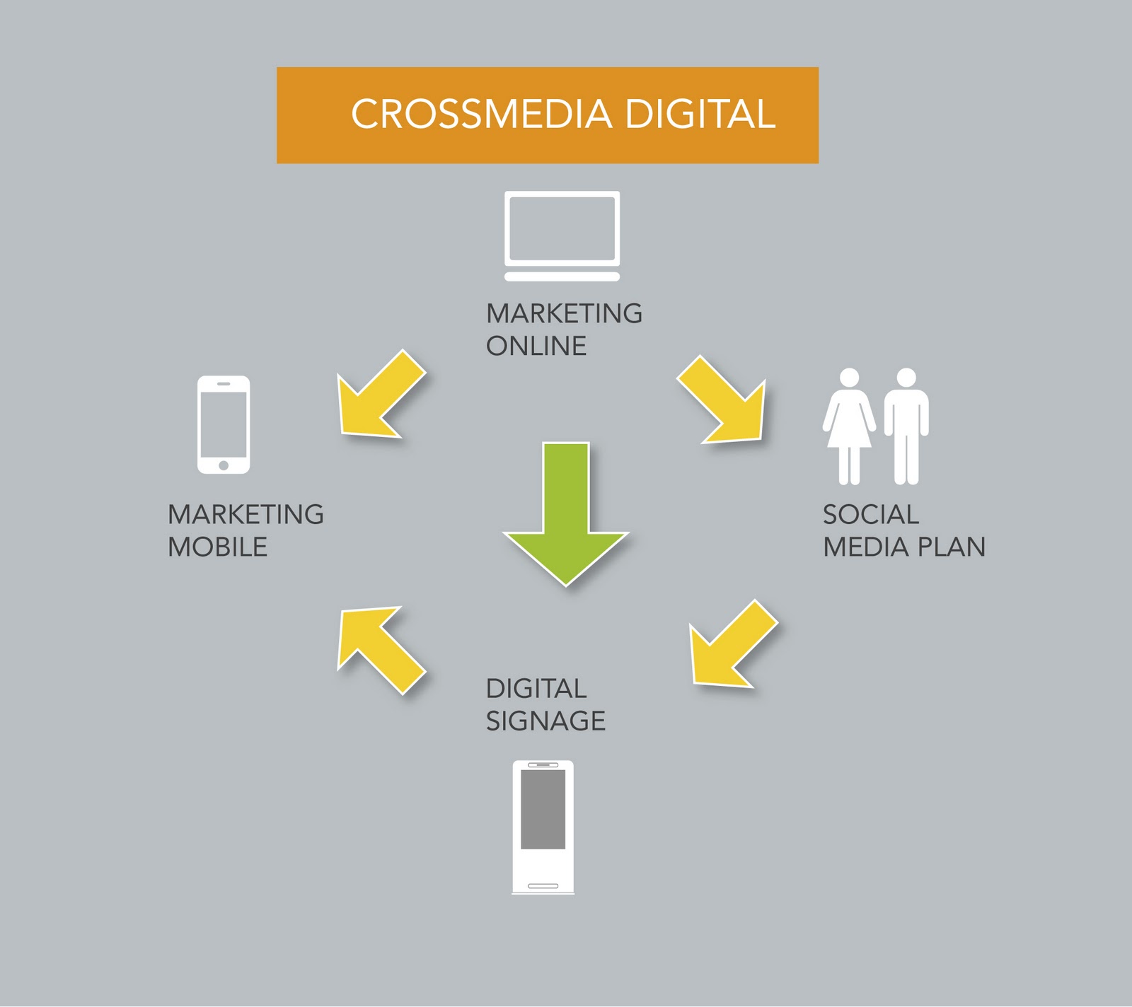 Internet y redes sociales