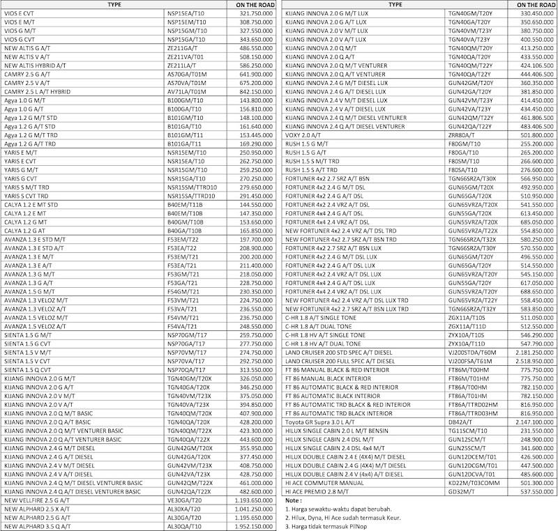 84+ Daftar Harga Mobil Baru