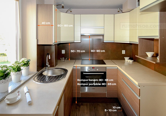 Ukuran Minimal dan Idealnya Kitchen Set