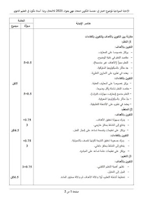 نماذج امتحانات في هندسة التكوين جميع الاطوار مع الحل 2021