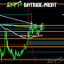 The Canadian dollar continues to create a pattern similar to what happened in the past