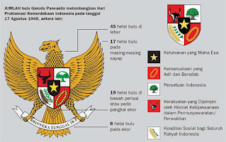 Garuda Sebagai Lambang Negara Indonesia