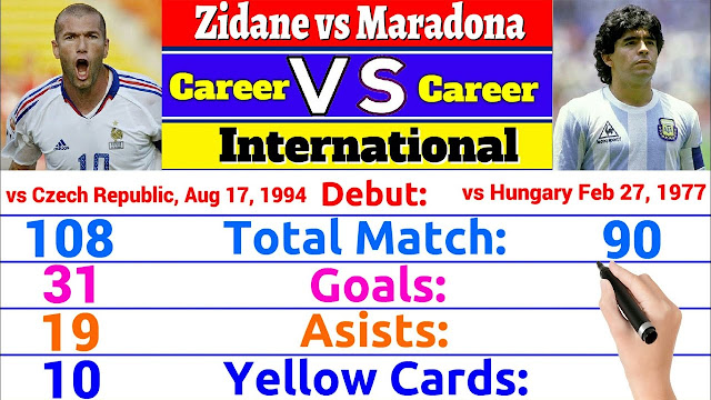 Zinedine Zidane vs Diego Maradona Career Comparison 