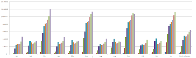 dividend growth investing | dividends | financial independence | freedom