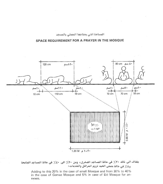 أسس تصميم المساجد mosques Design