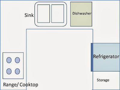 Small Kitchen Layout Design