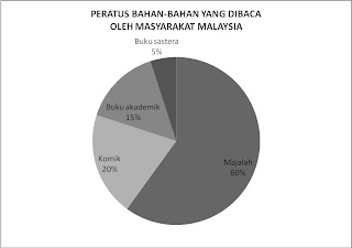 Bahan Jejak Jendela PMR 2009: JEJAK TIGA