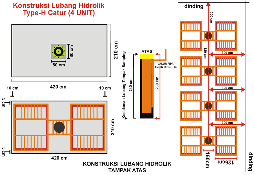 Konstruksi Lubang Hidrolik-H 4Unit