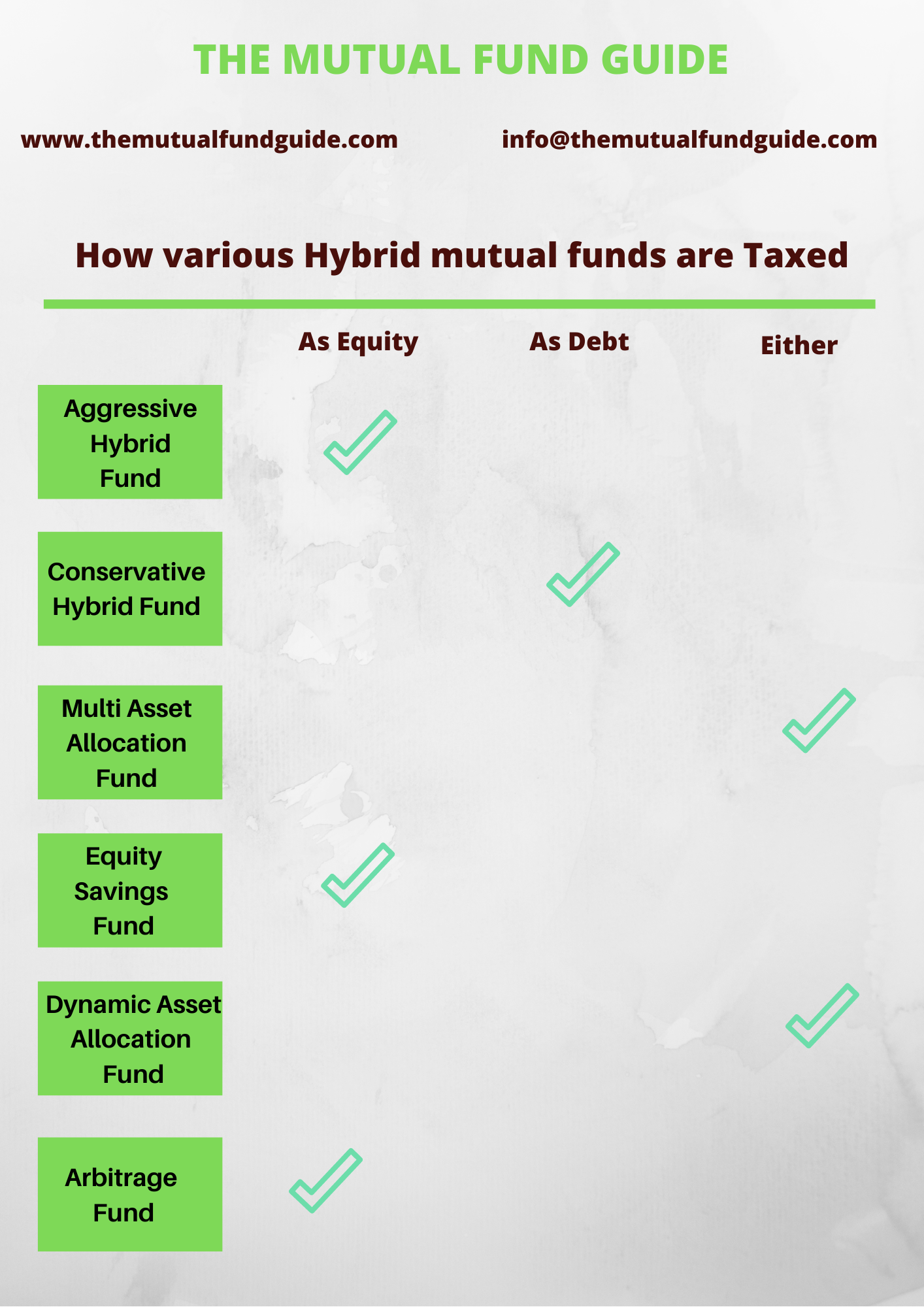 types of mutual funds