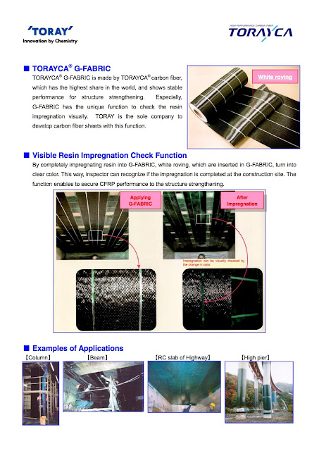 CFRP perkuatan beton Carbon Fibre Toray