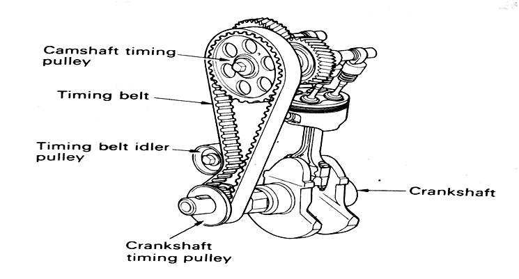 Prinsip Kerja Mekanisme Katup Motor Bensin NassaMothree 