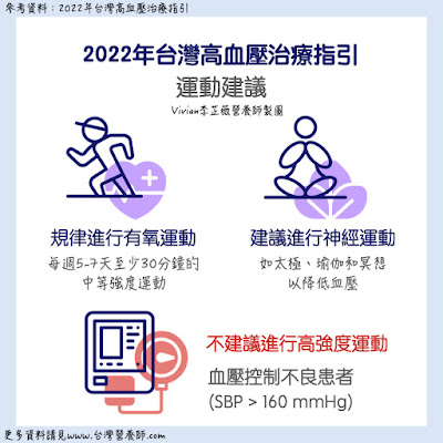 台灣營養師Vivian【臨床懶人包】2022年台灣高血壓治療指引摘要（含S-ABCDE原則介紹）