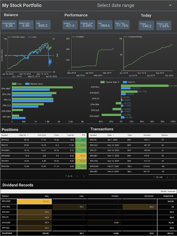 Free, easy, interactive, beautiful, real-time, no-installation-needed, and personal stock portfolio tracker