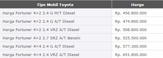 25 Mobil Toyota Keluaran Terbaru Tahun 2018, Harga Mobil Toyota Keluaran Terbaru Tahun 2018