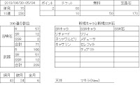 【グラブル】ガチャ天井結果【5回目】