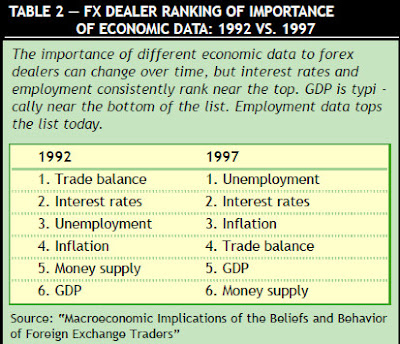 FX Dealer Rangking