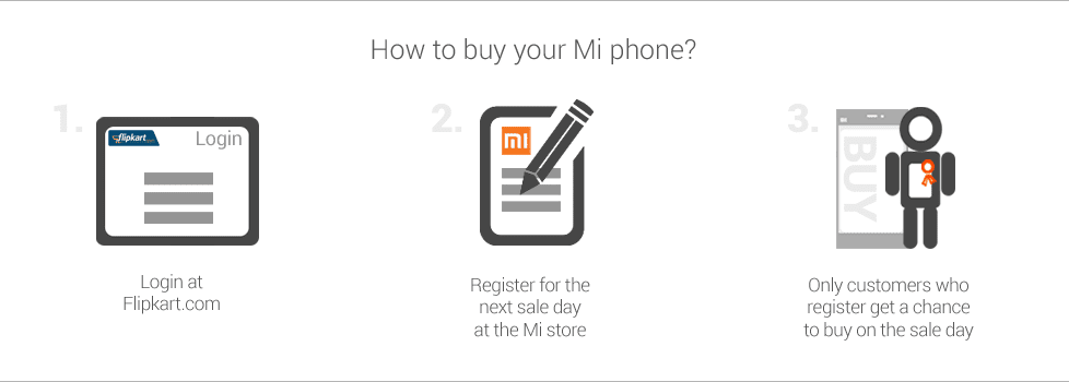 How to buy Mi 3