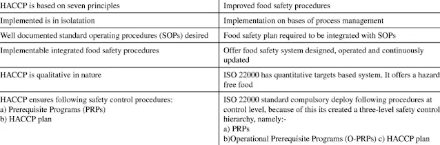 HACCP VS ISO 22000