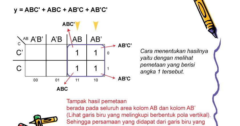 Contoh Soal  Pilihan Ganda Desain  Grafis  House of Cards