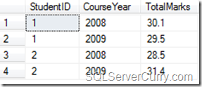 GROUPING SETS SQLServer