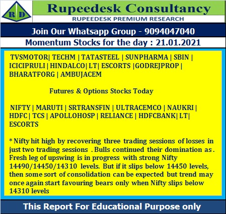 Momentum  Stocks Today - Rupeedesk Reports