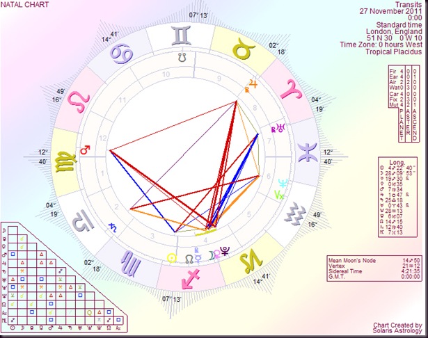 Transits271111
