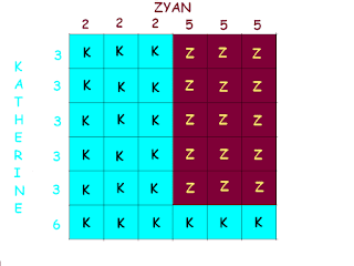 Advantage in Unfair Game of Strange Dice