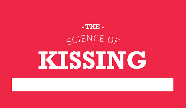 Image: The Science Of Kissing