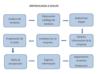 Resultado de imagen de prospección laboral