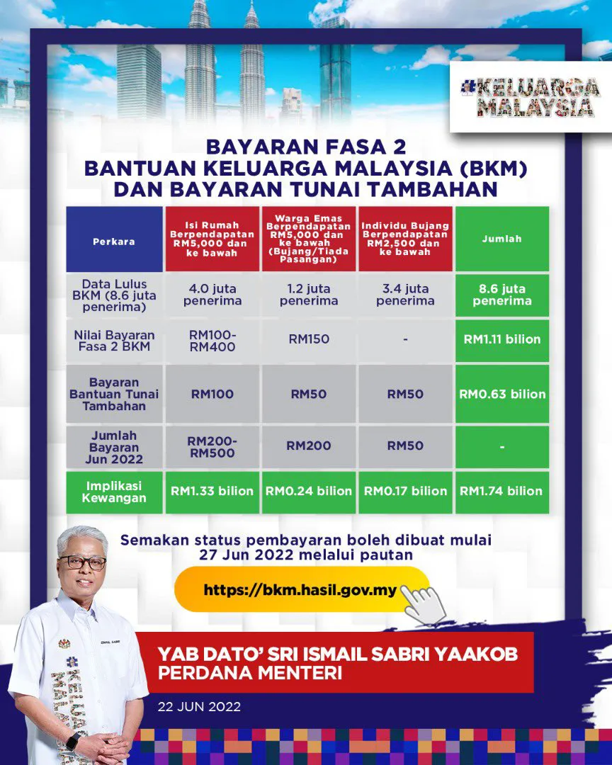 Tarikh Bayaran BKM (Bantuan Keluarga Malaysia) Fasa 2 2022