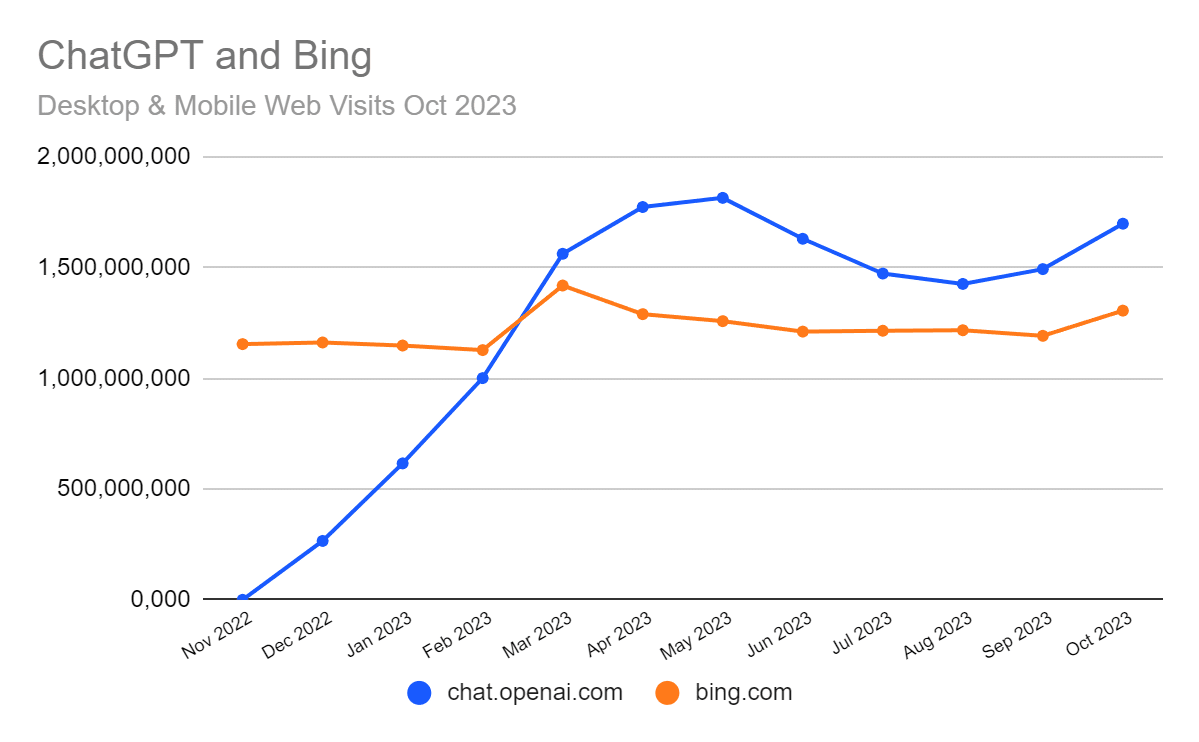 ChatGPT Turns One: A Retrospective of Its First Year