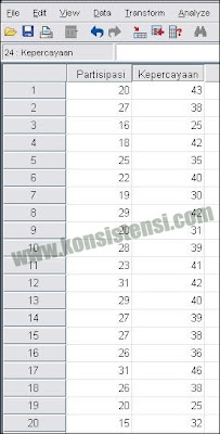 Uji Normalitas Data Dengan SPSS