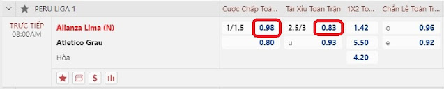 Phân tích VĐQG Peru-Alianza Lima vs Atletico Grau sáng  24/6 Keo%20peru