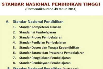 √ Permendikbud Nomor 49 Tahun 2019 Perihal Standar Nasional Pendidikan
Tinggi / Snpt