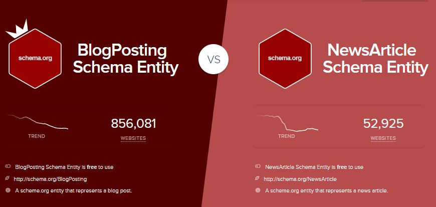 Schema Markup Blog: BlogPosting vs NewsArticle, Mana Lebih Baik?