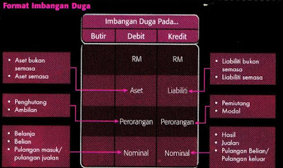 Prinsip Perakaunan Buku Catatan Pertama  Share The Knownledge