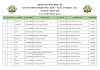 5वी 8वी शिष्यवृत्ती परीक्षा 2025 राज्यस्तरीय गुणवत्ता यादी pdf | ग्रामीण, शहरी CBSE/ICSE.... all medium.