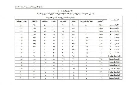 رواتب وظائف شرطة عمان